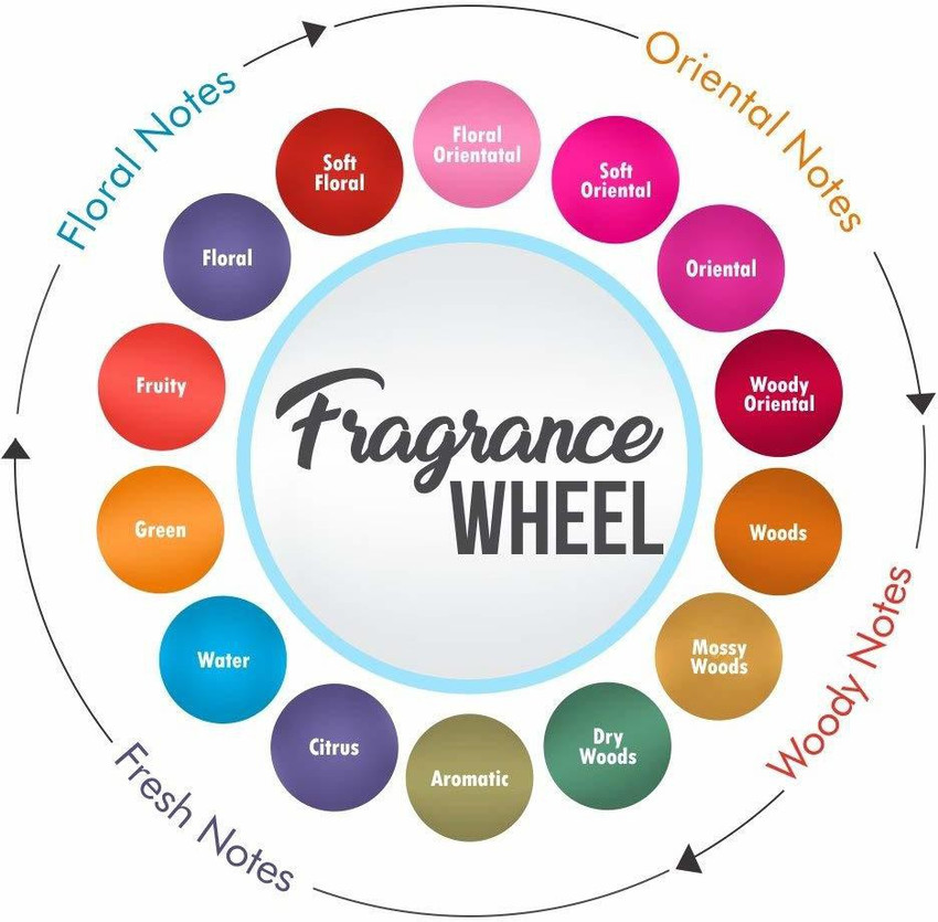 Love and peace hotsell perfume