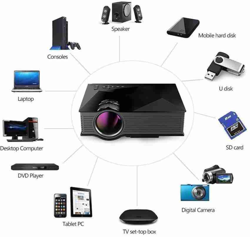 Torexo Sales HY300 1GB/8GB, HD Android 11 WiFi 6/BT 5.0 180 degree Rotation  Auto Keystone (4500 lm / 1 Speaker / Wireless / Remote Controller) Portable  Projector Price in India - Buy