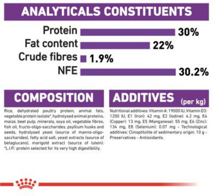Royal canin top giant starter 4kg