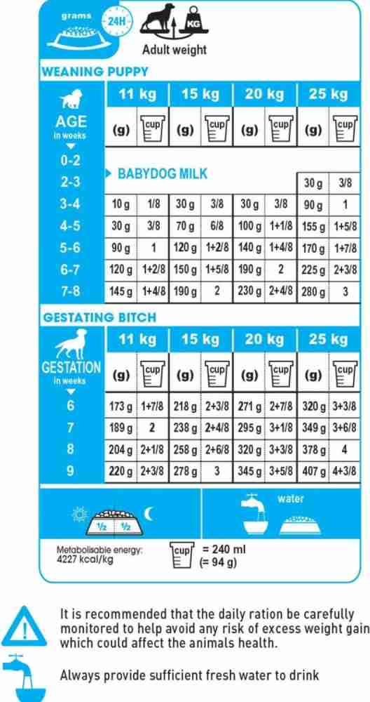 Royal canin medium puppy feeding clearance chart