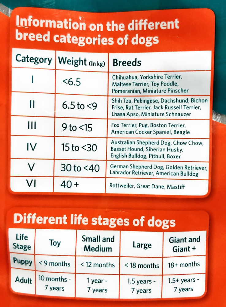 Himalaya hotsell pet food