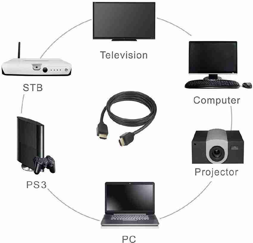 high speed TV out Cable HDMI E337566 high speed Flipkart