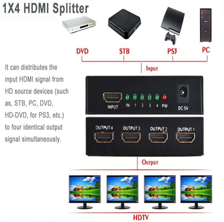 Multi-prise HDMI ONE FOR ALL SV1630 connecteur multi HDMI - Connectique  audio video BUT