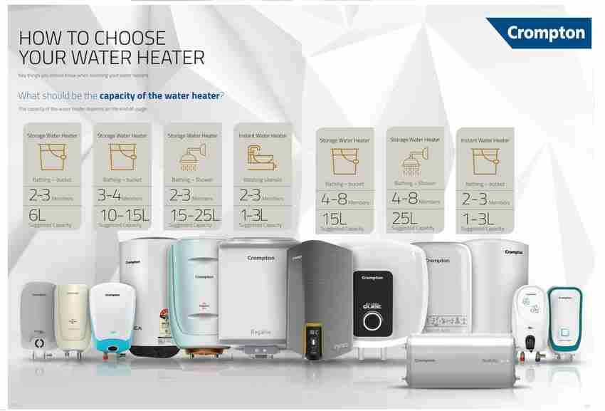 Crompton 15 L Storage Water Geyser (Multi-Fit, White) Price in India - Buy  Crompton 15 L Storage Water Geyser (Multi-Fit, White) online at Flipkart.com