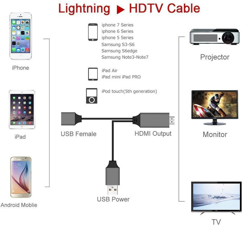 Lightning hdtv cable android cheap