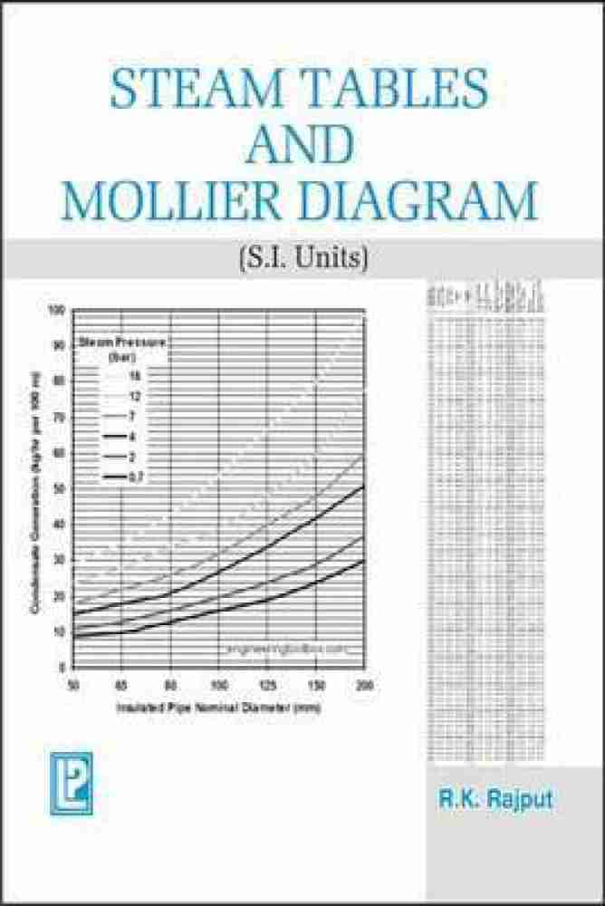 DE-5: Lesson 23. USE OF STEAM TABLES, MOLLIER CHART, NUMERICAL