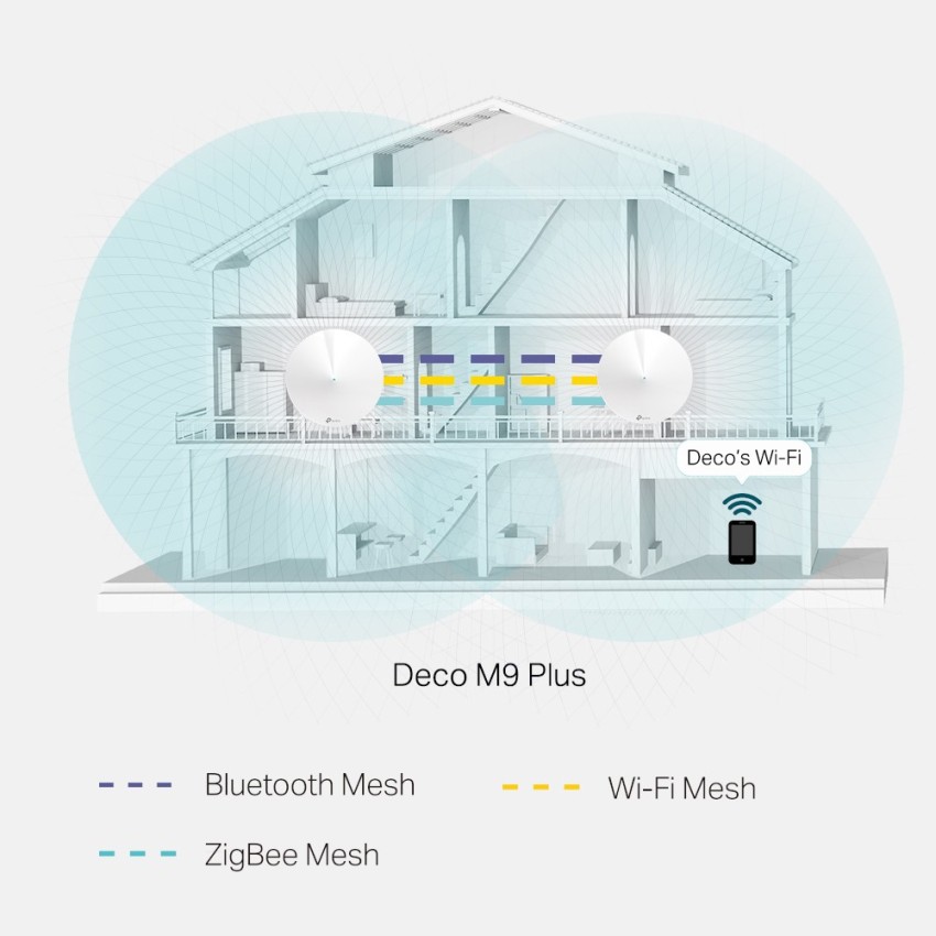 TP-Link Deco M9 Plus 2200 Mbps Mesh Router - TP-Link : Flipkart