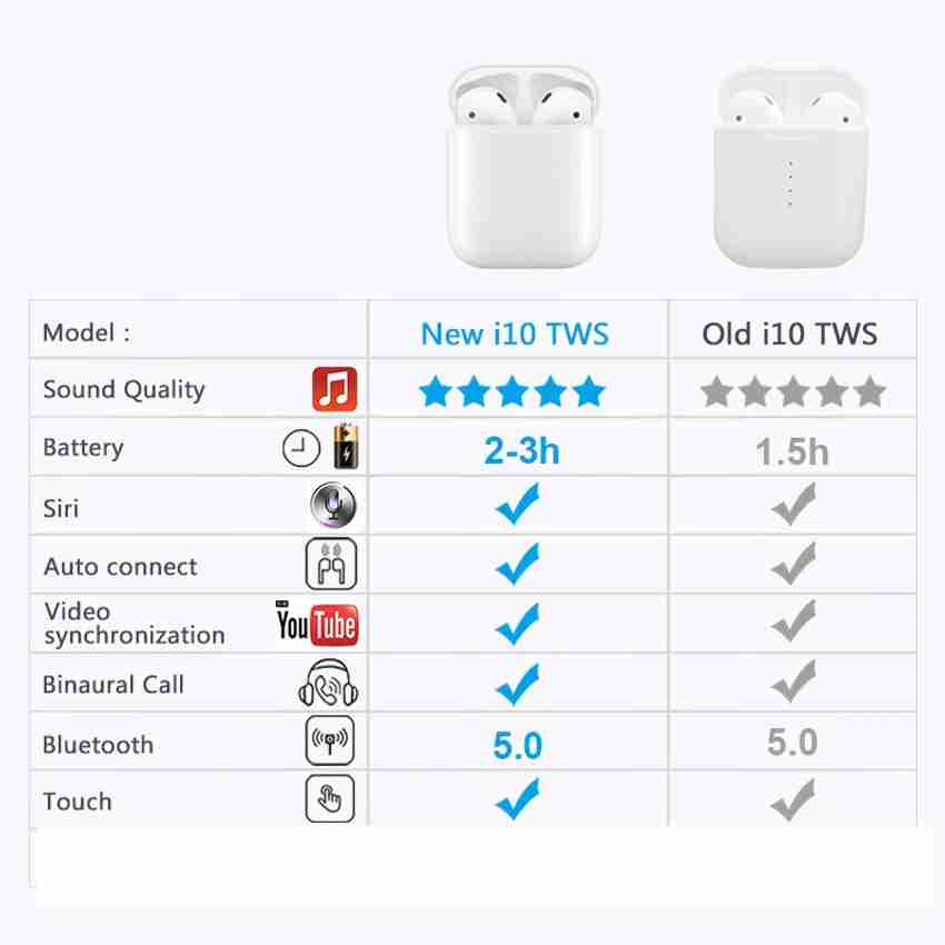 Alician i10 TWS Bluetooth Earphone Wireless Touch Control for