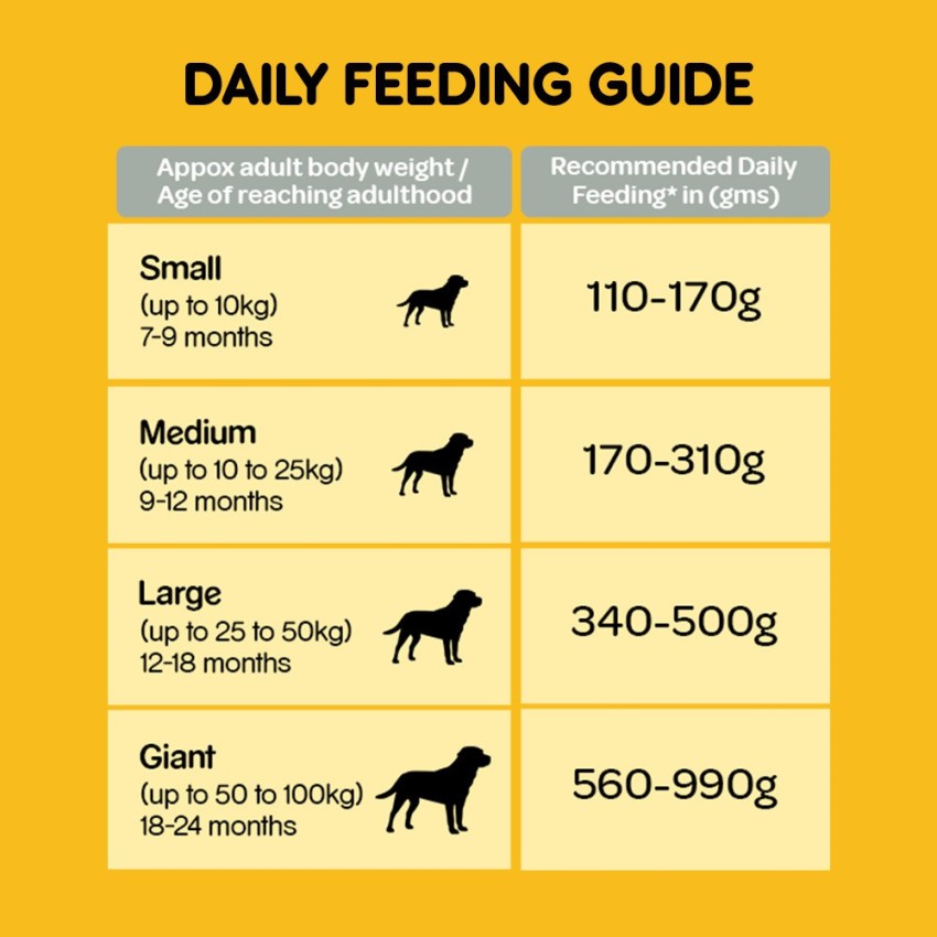 Pedigree chicken clearance egg and rice