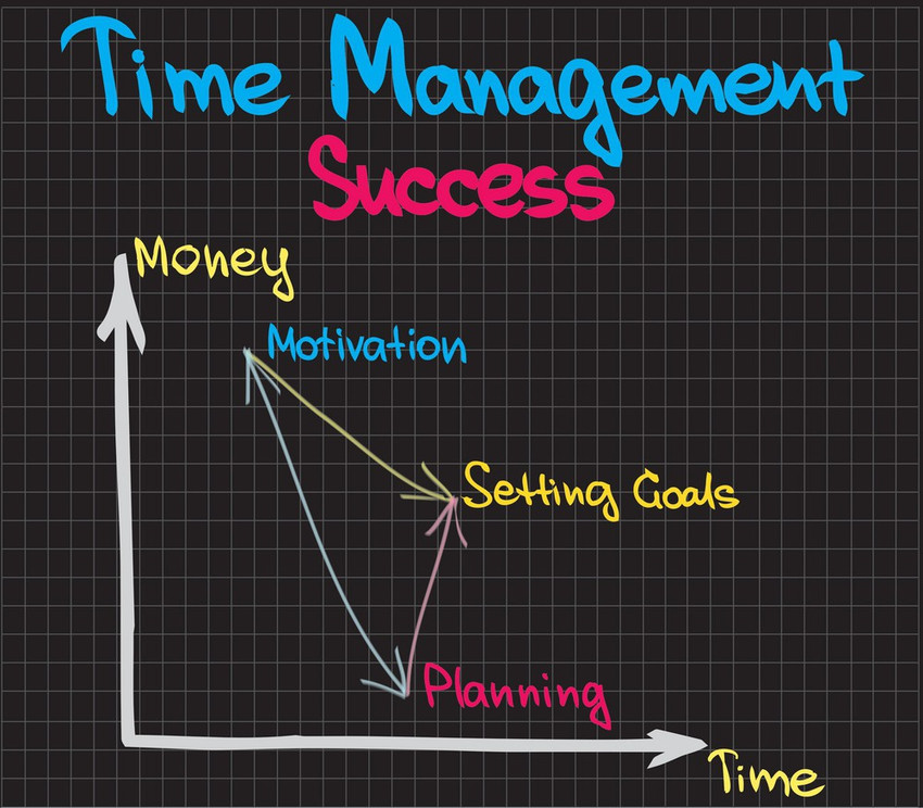 Quotes About Time Management For Students