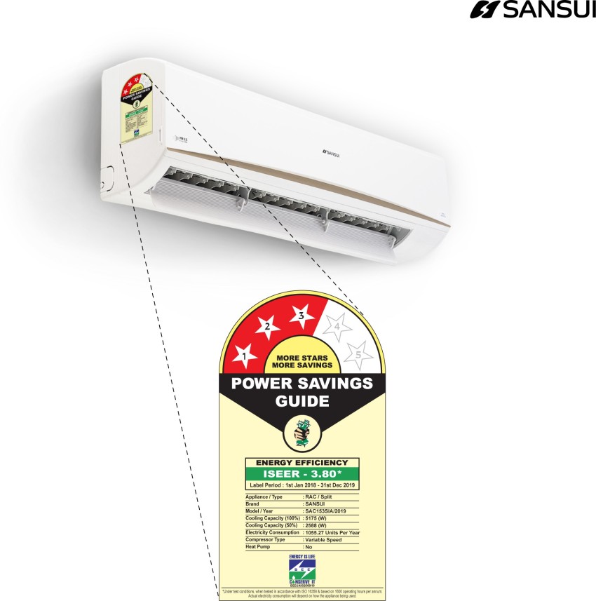 sansui 1.5 ton inverter ac