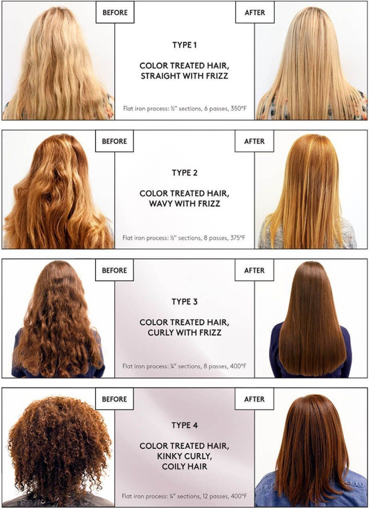 MATRIX DYI Unisex Opti. Straight Normal permanent Straightening Cream Price in India Buy MATRIX DYI Unisex Opti. Straight Normal permanent Straightening Cream Online In India Reviews Ratings Features ...