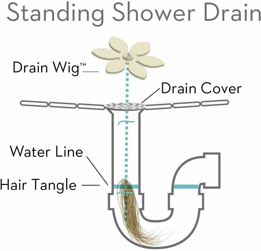 Hair wig drain online cleaner