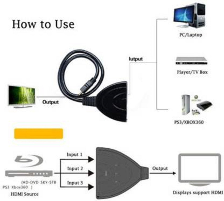Roku tv ps4 discount