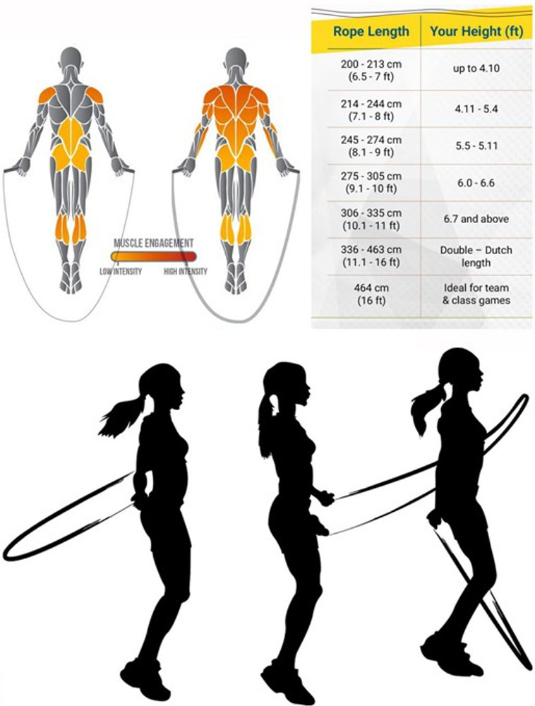 Jump rope ab workout best sale