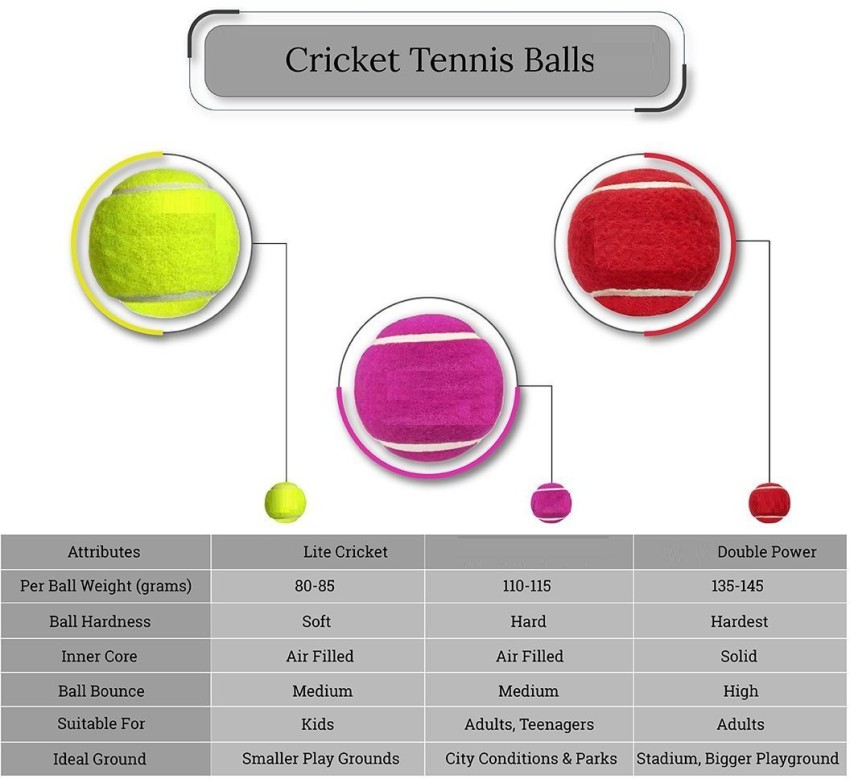 Cricket Tennis Ball Tape White Pack of 3 Rolls Used for Heavy & Light Weigh  Tennis Ball - Cricket