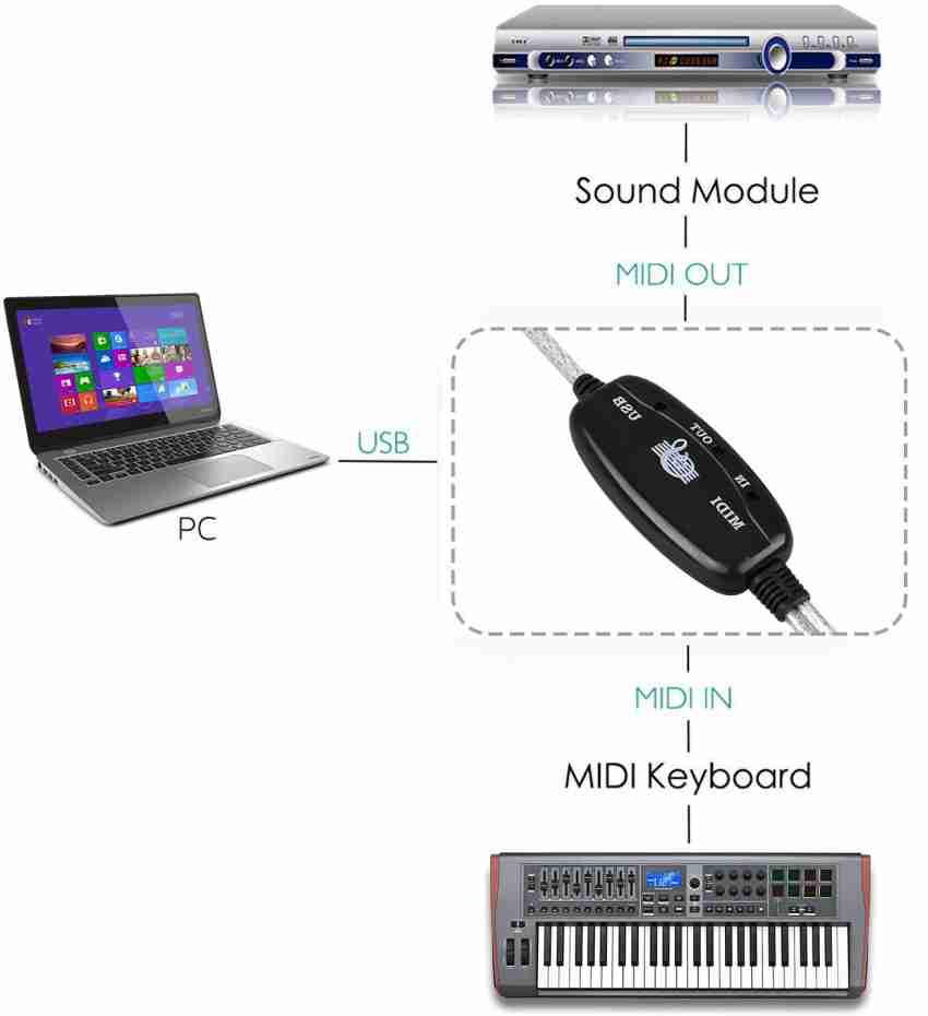 USB MIDI Cable Interface Converter for PC, Electronic, Keyboard, Sound  Module