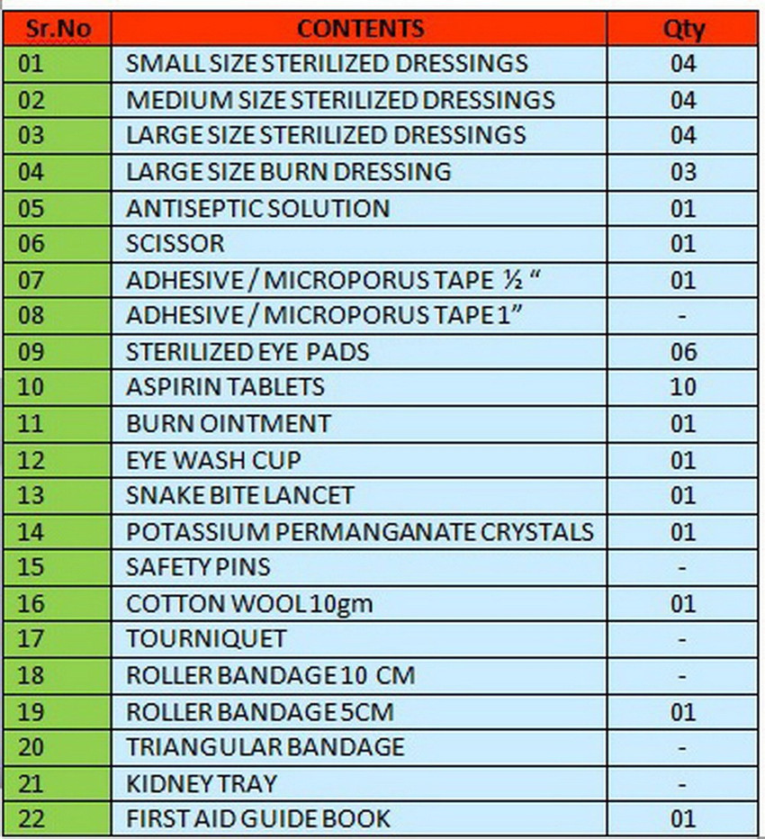 First aid shop box medicine list