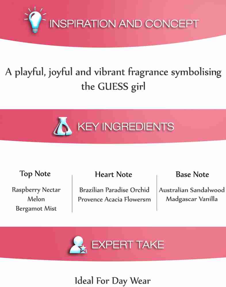 Guess the fragrance hotsell game
