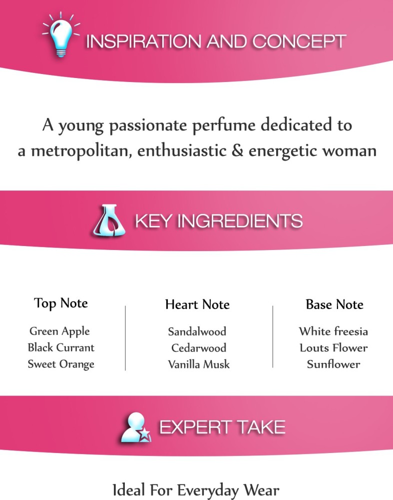 Police passion online perfume