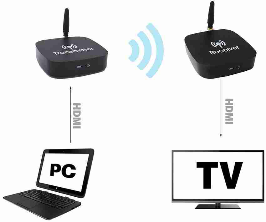microware Wireless HDMI Transmitter and Receiver 5G Wireless HDMI