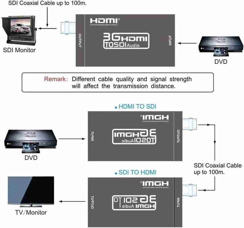 Hdi hdmi on sale