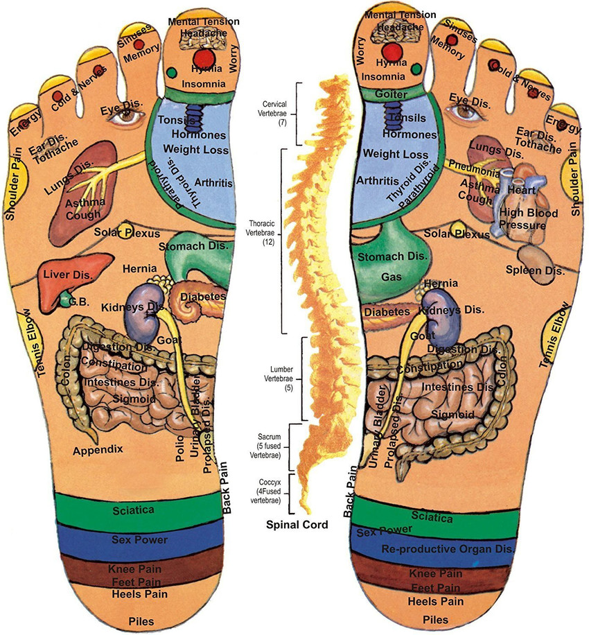 Foot store pain massage