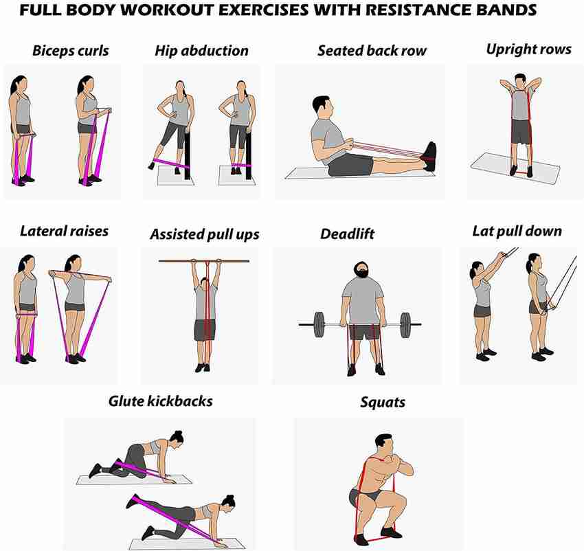 FITLETHIC Resistance Bands Exercise Loop Band with Door Anchor