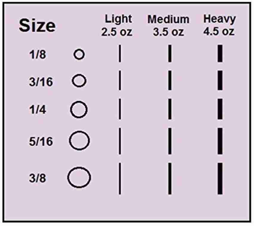 Online Mantra Orthodontic Elastic Gap Teeth Bands & Floss - Size 1/8