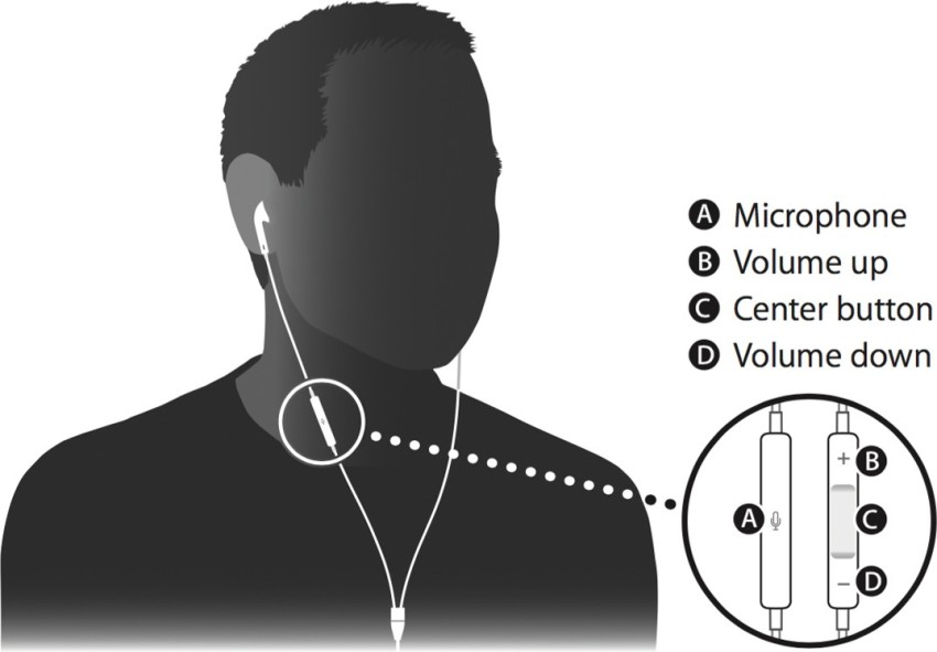 What is a good earphone with inline fast forward, rewind, and volume  buttons? - Quora