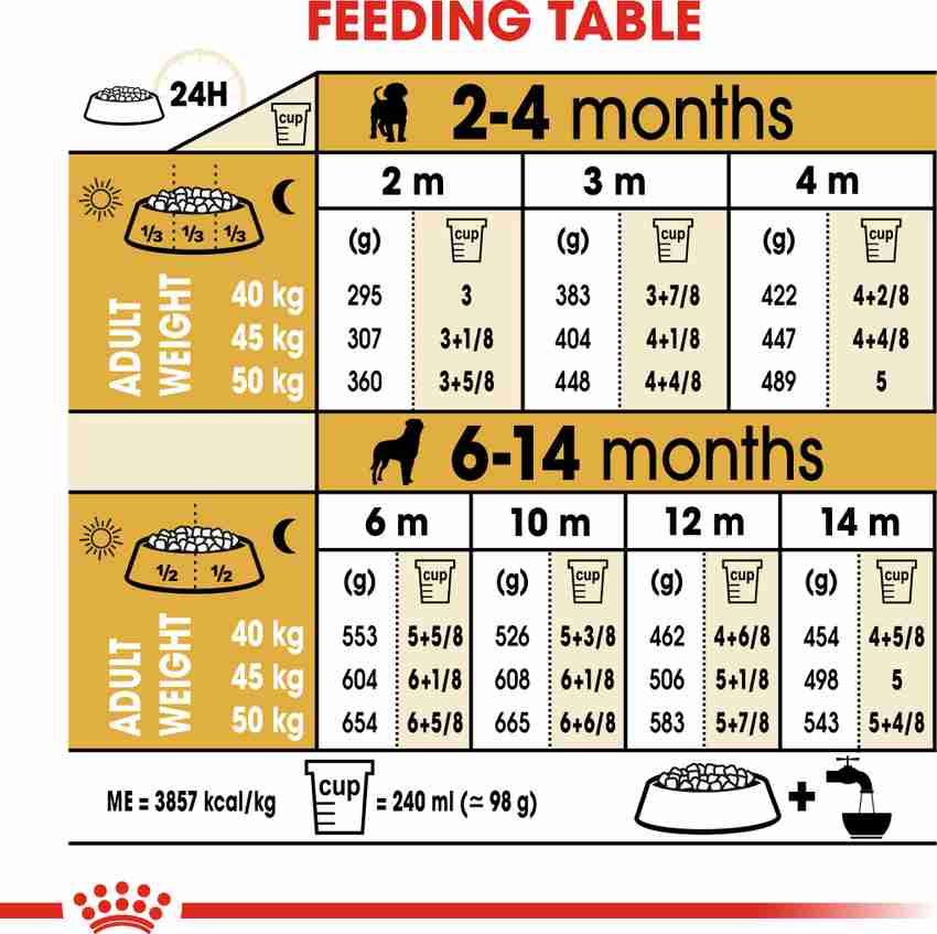 Rottweiler dog food shop chart in hindi