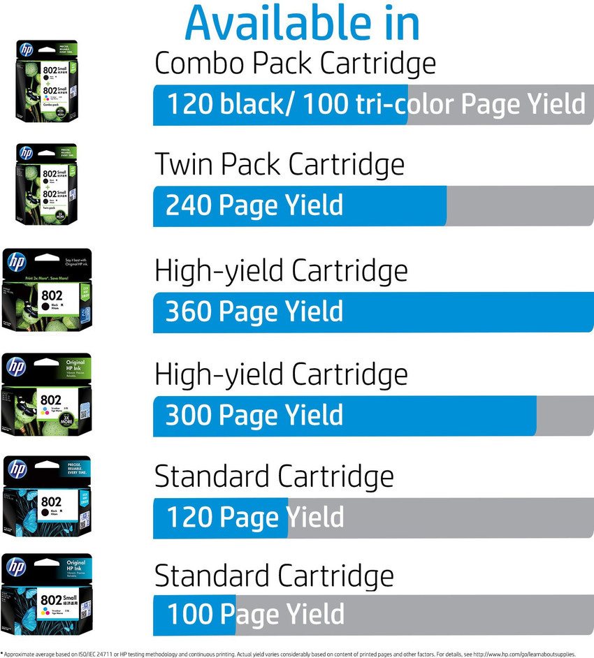 HP 802 Small Tri color Ink Cartridge - HP : Flipkart.com