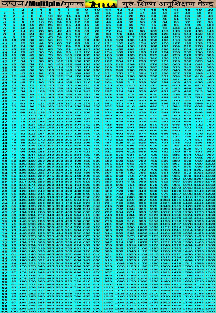 Integer Factor Chart Factor Table 1 1000 | Cabinets Matttroy