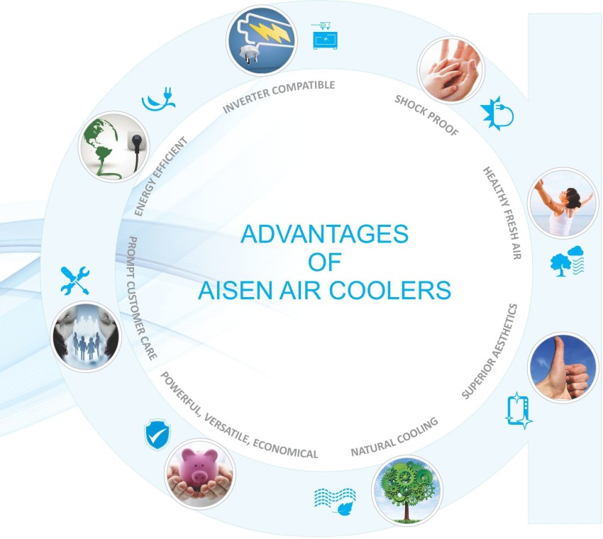AISEN 50 L Window Air Cooler Price in India - Buy AISEN 50 L