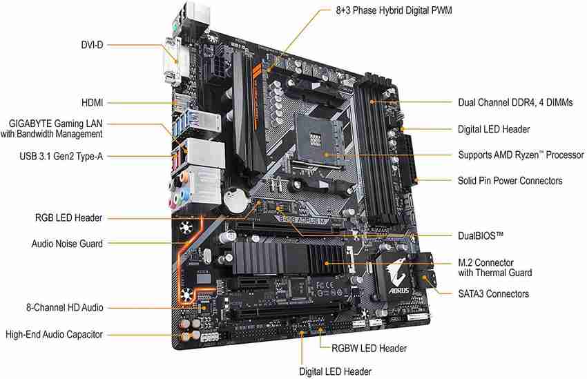 Gigabyte b450m aorus online