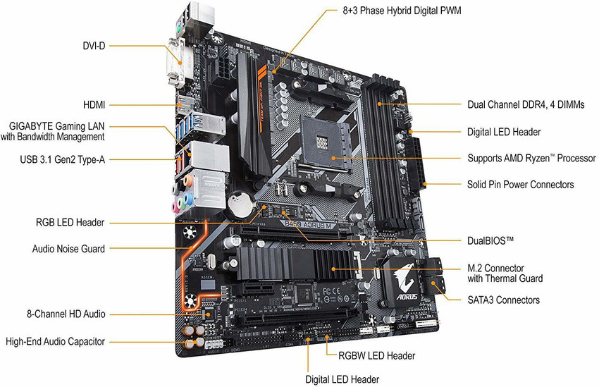 GIGABYTE B450 AORUS M Motherboard GIGABYTE Flipkart
