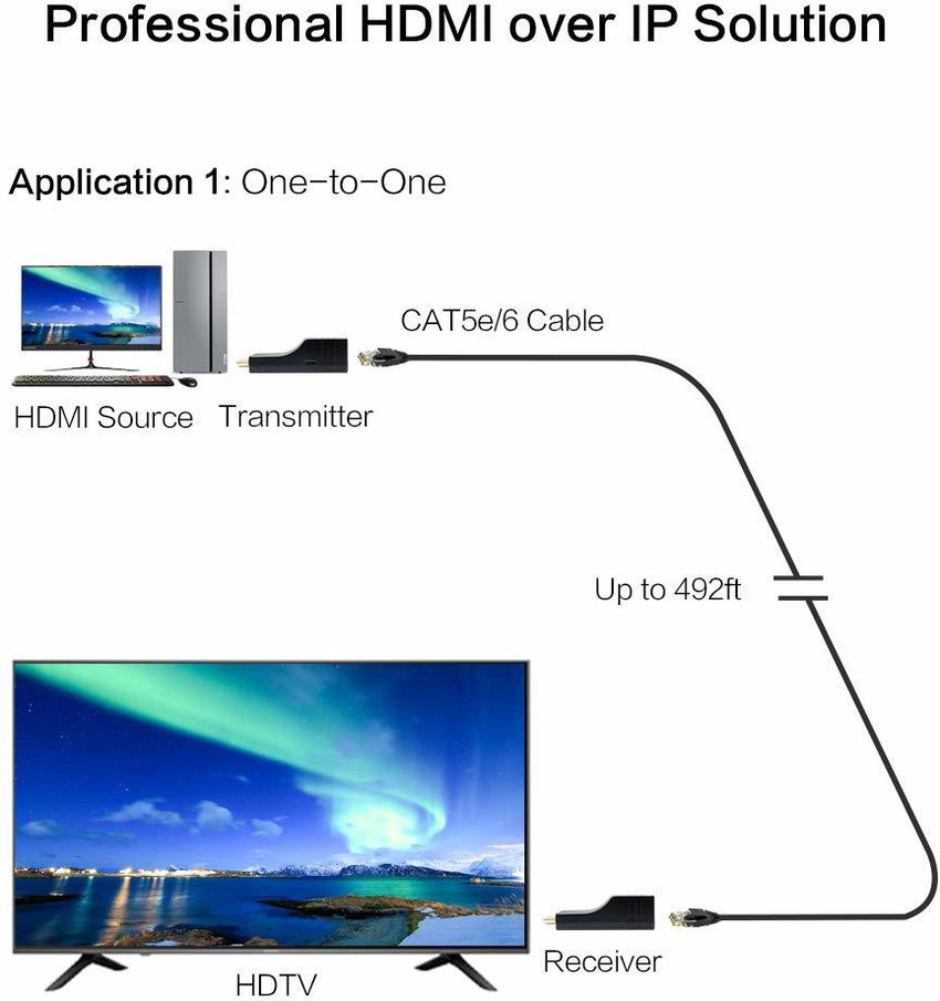 Interface hdmi deals