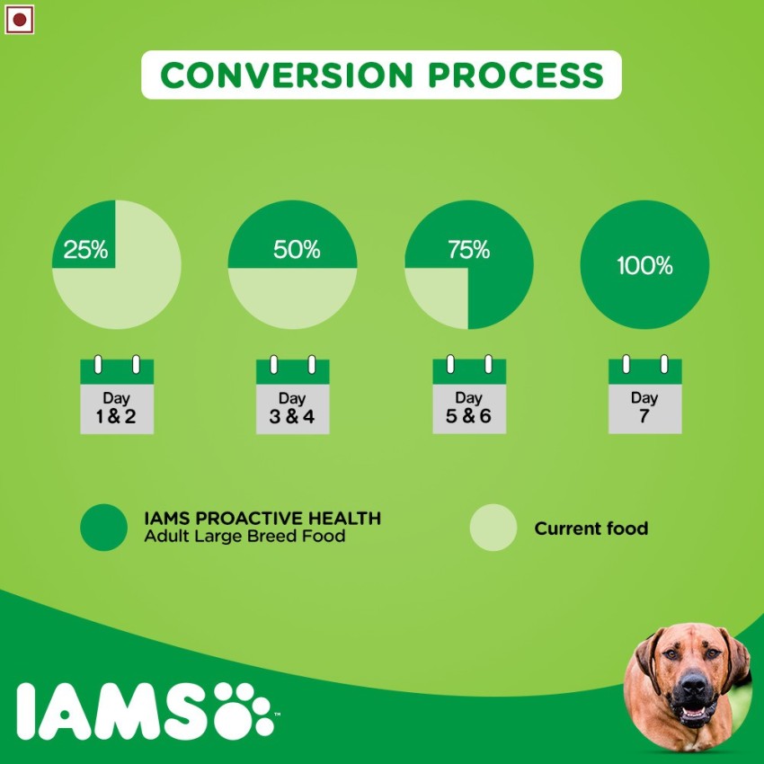 Iams large breed puppy best sale feeding chart