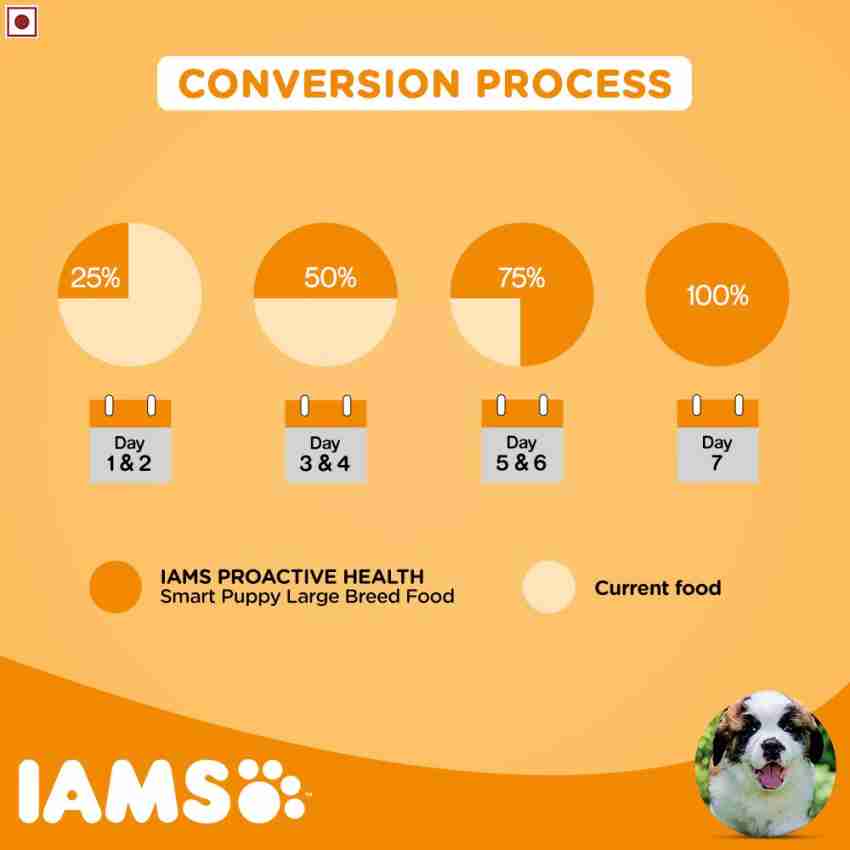 IAMS Proactive Health Smart Puppy Large Breed Dogs 2 Years