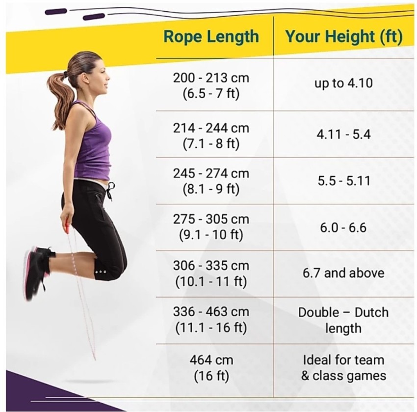 4.11 feet in cm hotsell