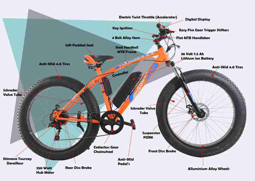 Fat tyre cycle with battery store