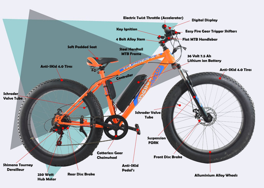 Fat tyre cycle with battery clearance