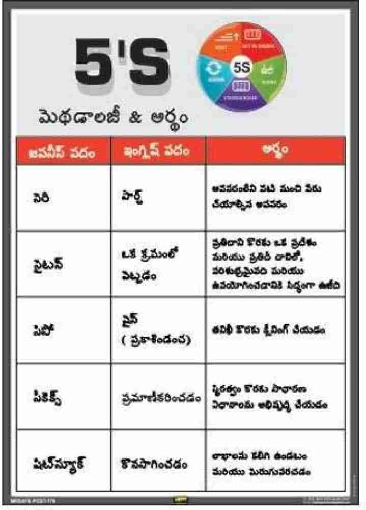 Mr. SAFE 5S Methodology & Meanings In Telugu In PVC Sticker A3 (12