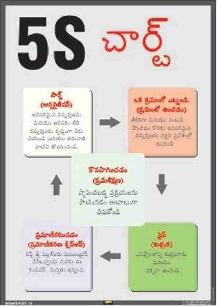 Mr. SAFE 5S Methodology & Meanings In Telugu In Eco Vinyl Sticker Self  Adhesive A3 (12 Inch X 18 Inch) Emergency Sign Price in India - Buy Mr.  SAFE 5S Methodology 