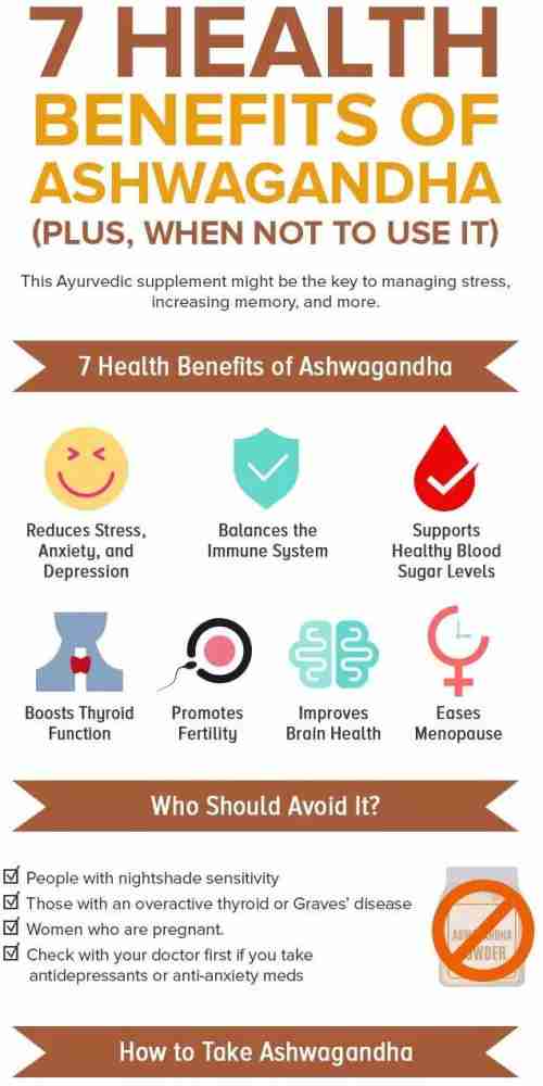 Image result for 10 Key Benefits of Ashwagandha infographics