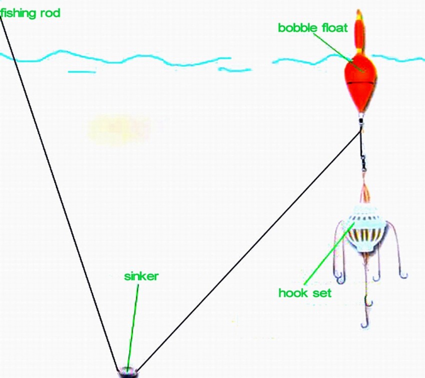Hunting Hobby Bait Holder Fishing Hook