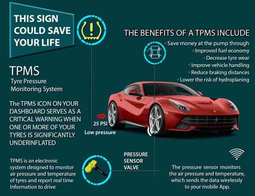 Top 5 Car Tyre Pressure Monitoring System In India