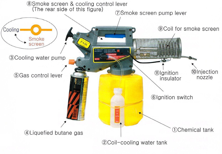 Neptune Handy Fogging Machine for Fumigation Disinfection Mosquito
