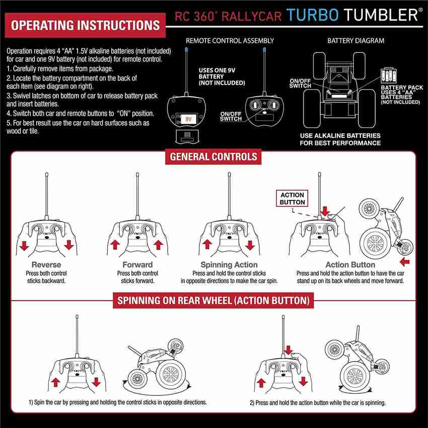 Turbo tumbler rc car outlet