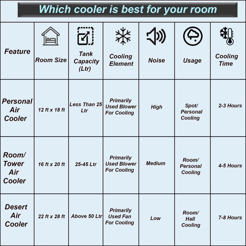 Symphony cooler kaizen sales jr